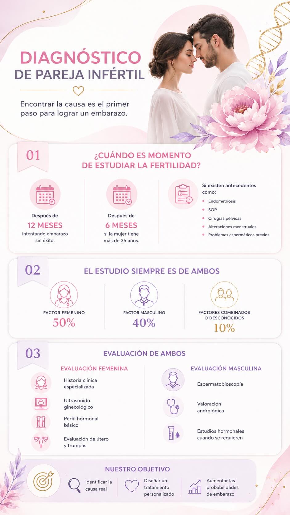 Infografía que explica el diagnóstico de la pareja infertil por parte de la dra ivonne aragón, especialista en fertilidad en ciudad neza y ciudad de méxico