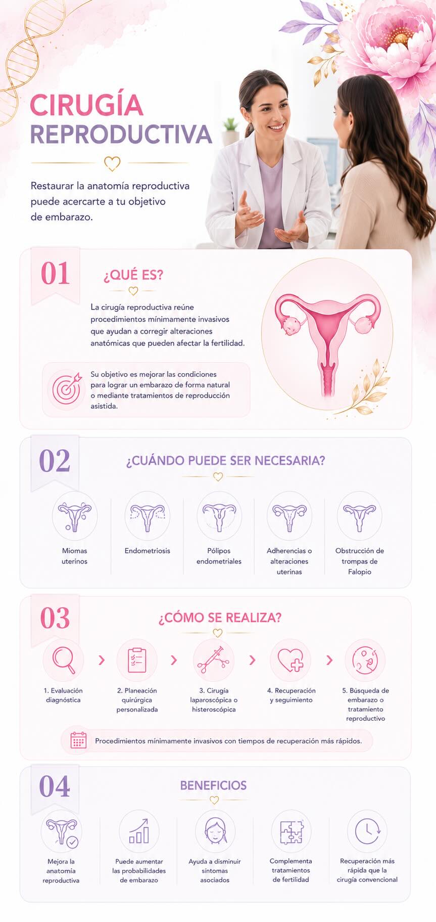 Recupera tu salud reproductiva con precisión milimétrica