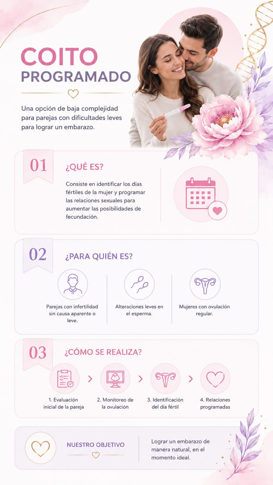 Tratamientos de baja complejidad para la infertilidad: coito programado, dra. ivonne aragón