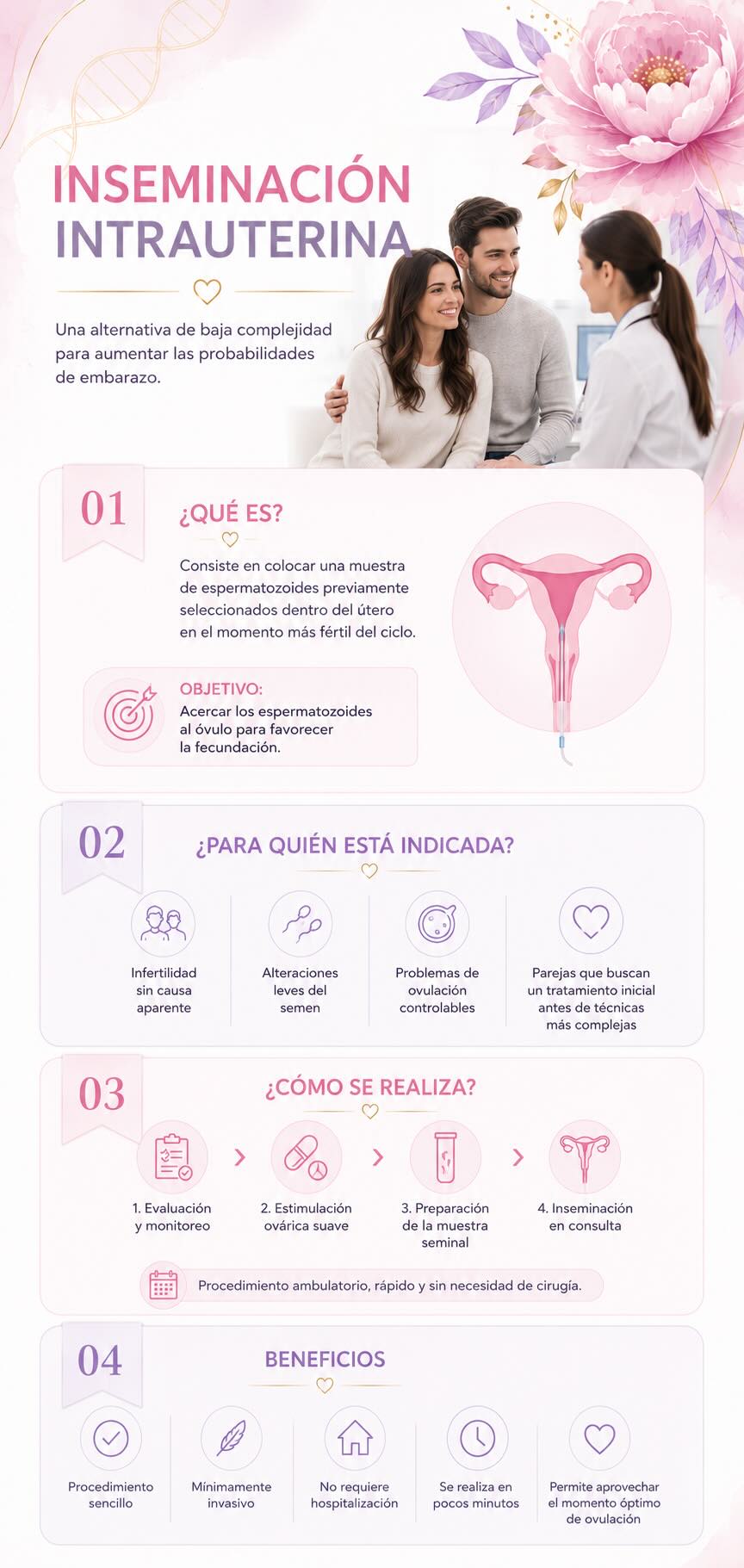 Tratamientos para la infertilidad en ciudad de méxico: inseminación intrauterina