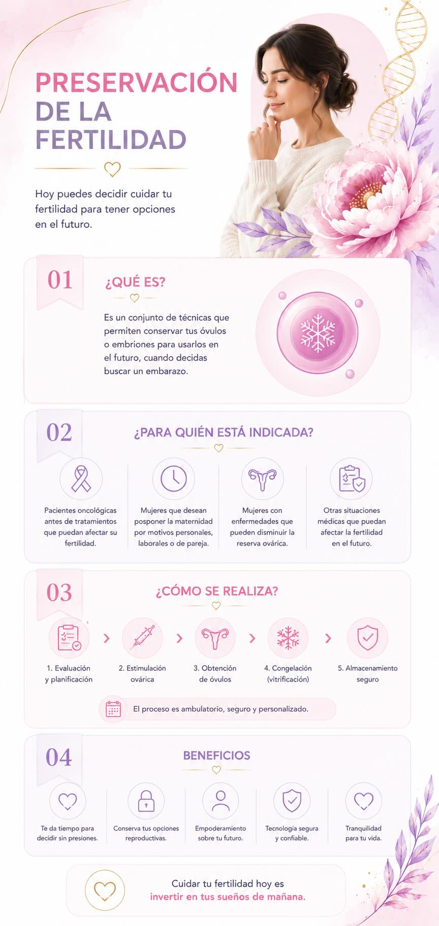 Preservación de la fertilidad, congelación de óvulos en la Ciudad de México, Dra. Ivonne Aragón